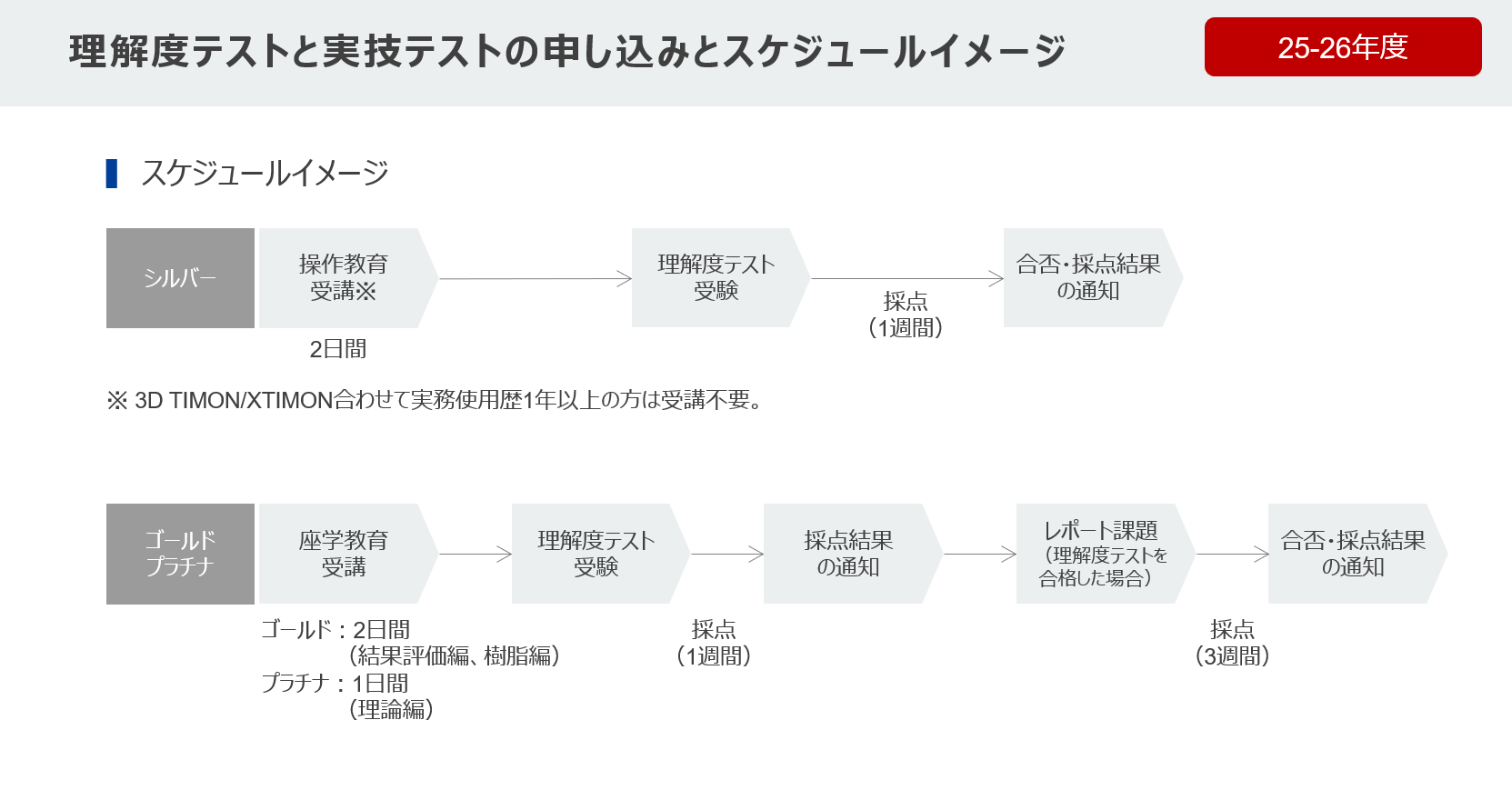 新規物性計算手法の追加
