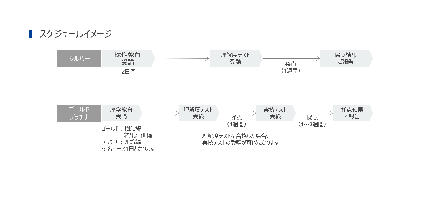 新規物性計算手法の追加