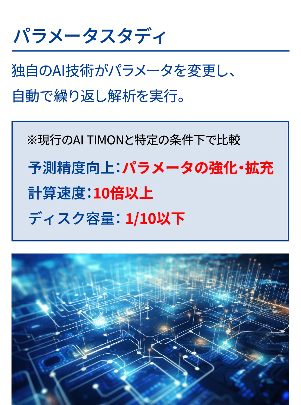 パラメータスタディ 独自のAI技術がパラメータを変更し、自動で繰り返し解析を実行。※現行のAI TIMONと特定の条件下で比較 予測精度向上：パラメータの強化・拡充 計算速度：10倍以上 ディスク容量： 1/10以下